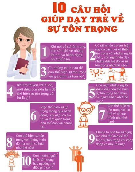 10 câu hỏi giúp cha mẹ dạy con về sự tôn trọng cực hiệu quả