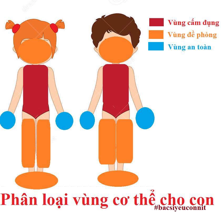 Câu chuyện ấu dâm trong 15s và 6 cách dạy con tránh đụng chạm từ người lạ của bác sĩ