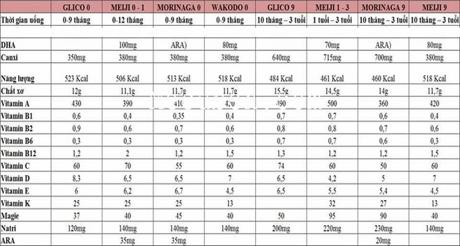 Những quy tắc vàng khi chọn sữa chọn tã cho con của mẹ nhật