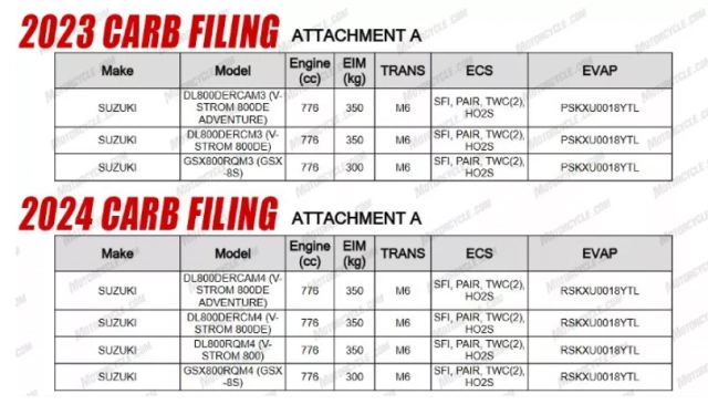 Lộ tin biến thể suzuki v-strom 800 tập trung vào đường phố sắp ra mắt vào năm 2024