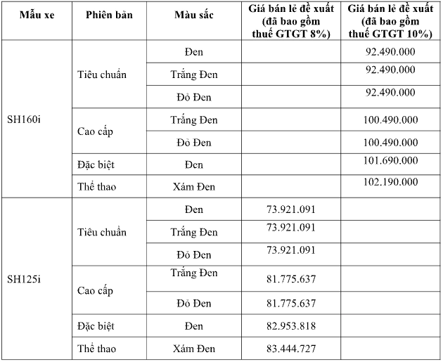 Sh160i và sh125i 2024 trình làng thị trường việt nam với nhiều nâng cấp thú vị