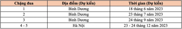 Vmrc 2023 chính thức khởi động với chặng 1 tại bình dương