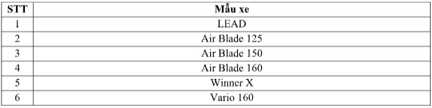 Bùng nổ mua sắm mê đắm phiếu quà cùng honda việt nam