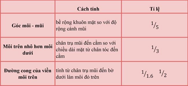 Các dáng môi hot nhất hiện nay có phù hợp với nét đẹp châu á