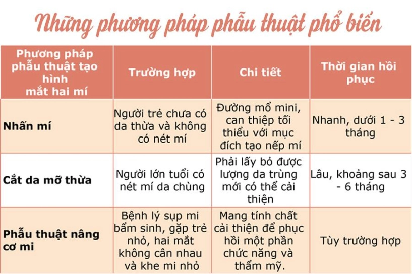 Giải đáp 5 câu hỏi thường gặp khiến chị em băn khoăn trước khi thẩm mỹ mắt