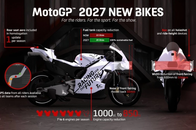 Kỷ nguyên mới của motogp bắt đầu vào năm 2027
