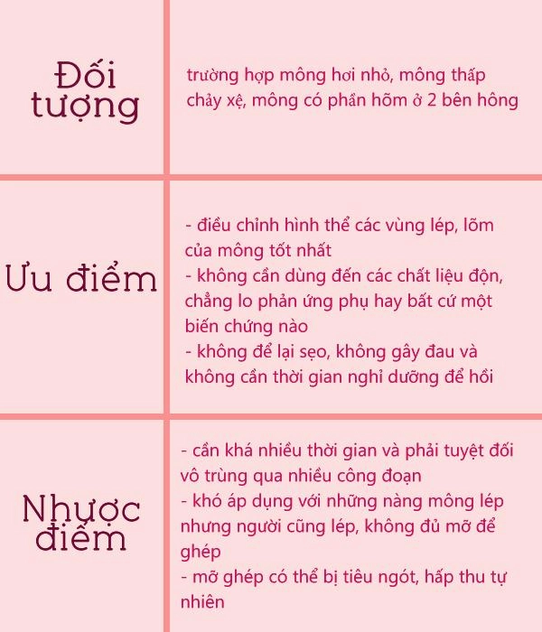 Muốn mông tấn công với số đo khủng đây là những phương pháp thẩm mỹ bạn cần biết