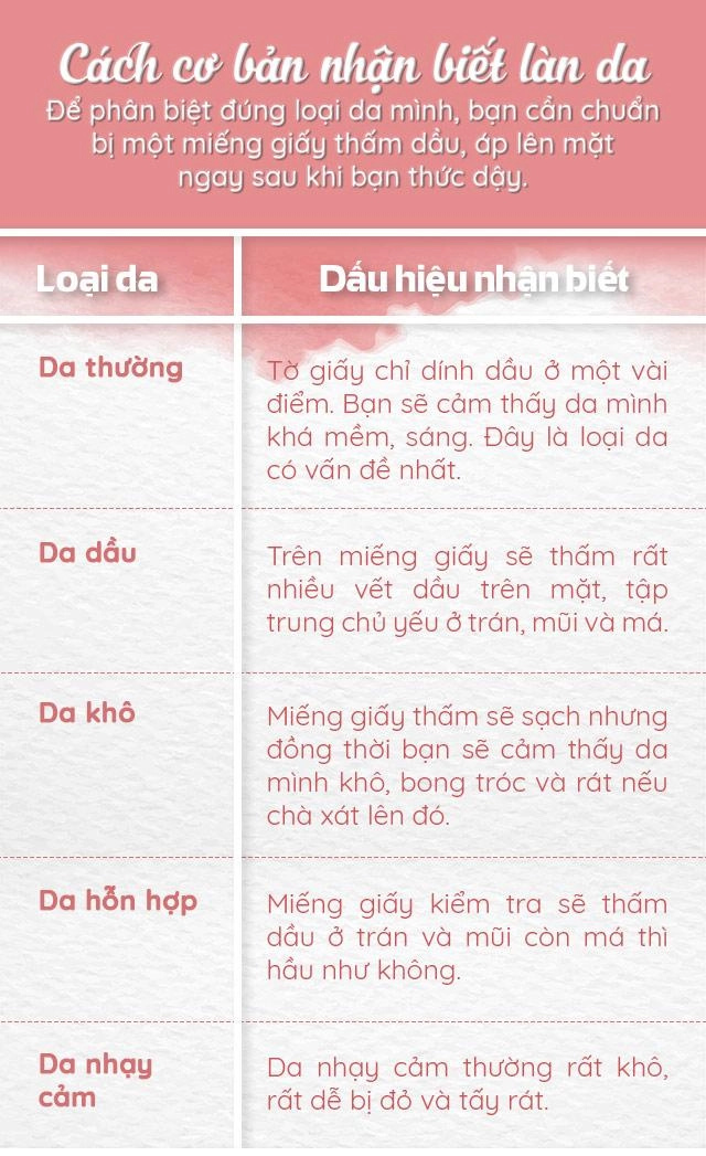 Năm 2018 rồi đấy đừng nghĩ cứ dùng mỹ phẩm đắt tiền là đủ để da đẹp