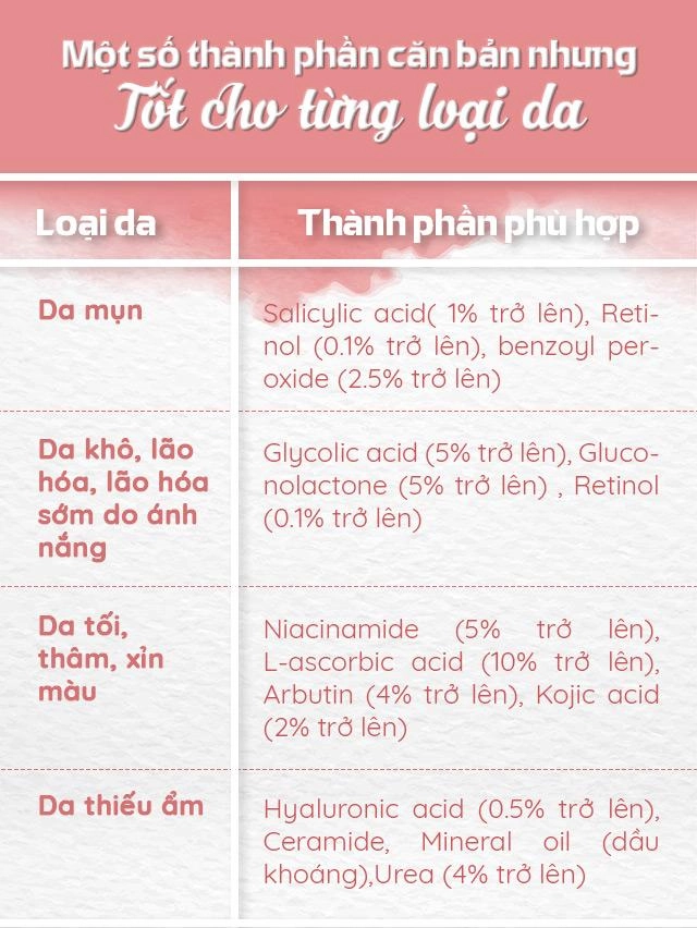 Năm 2018 rồi đấy đừng nghĩ cứ dùng mỹ phẩm đắt tiền là đủ để da đẹp