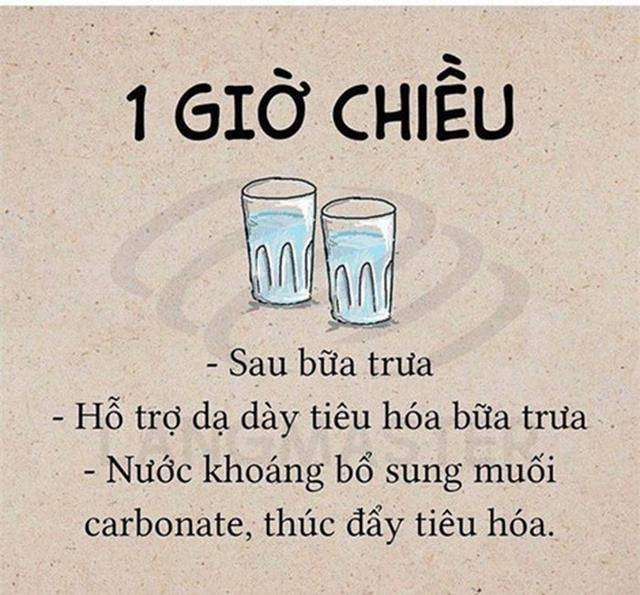 Nếu bạn muốn vòng eo thon gọn như gái hàn thì học ngay bí quyết uống nước lọc sau đây
