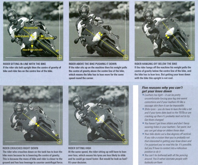 Nguồn gốc và sự tiến hóa của cục chà gối quần giáp của các biker