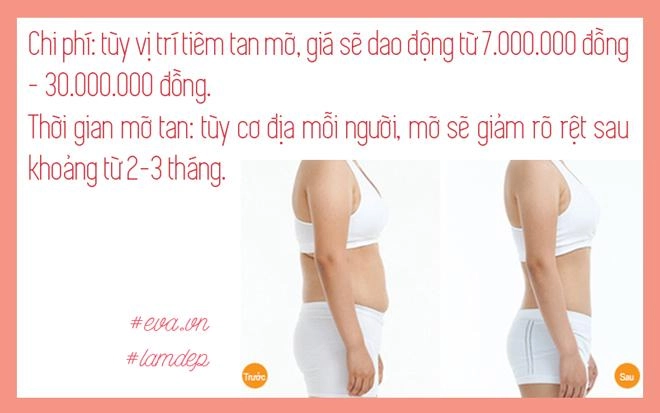 Nọng cằm mỡ bắp tay mỡ bụng tan biến sau vài phút nhờ tiêm tan mỡ thực hư ra sao