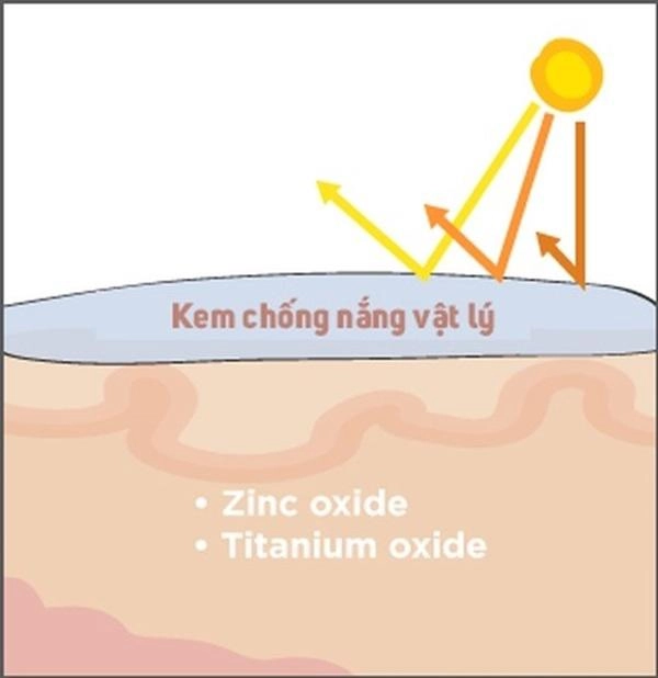 Tất tần tất cách sử dụng kem chống nắng cho bà bầu an toàn cho cả mẹ và bé