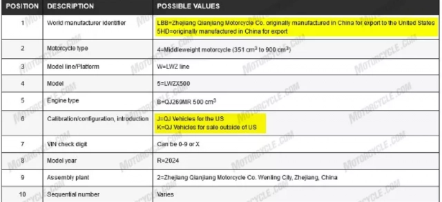 Harley-davidson x500 do qianjiang sản xuất sẽ cập bến thị trường mỹ vào năm 2024