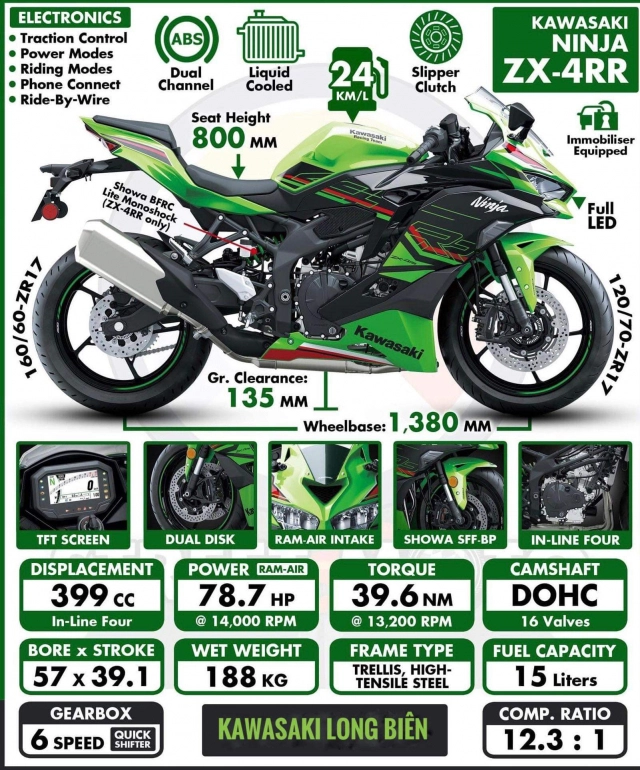 Kawasaki việt nam chính thức nhận cọc zx-4r với giá bán hơn 240 triệu đồng