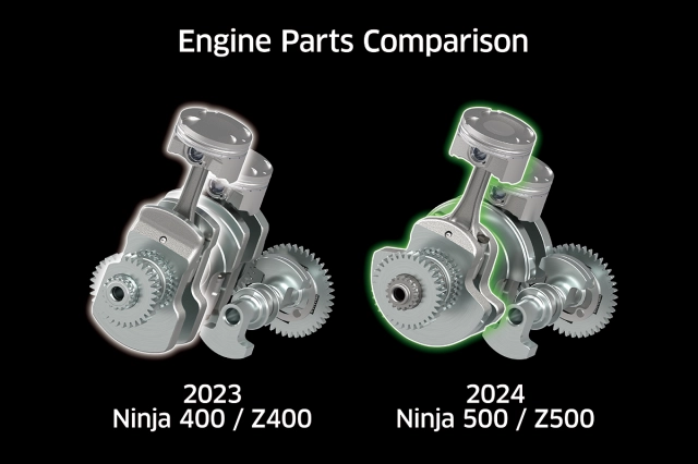 Kawasaki z500 2024 trình làng với giá hơn 170 triệu đồng ae thấy sao