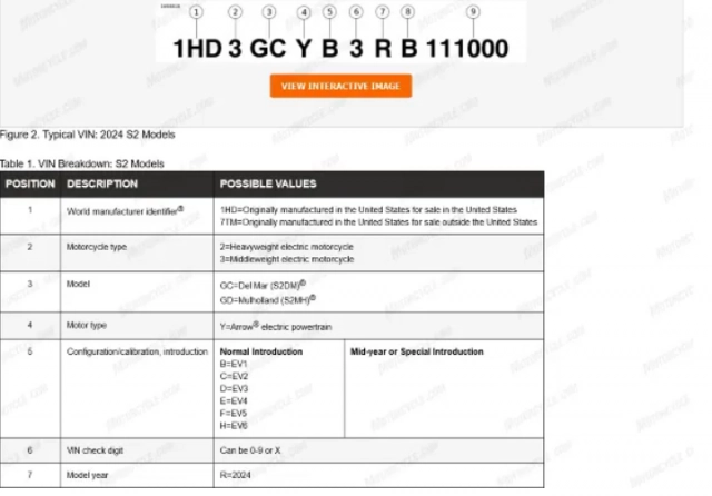 Mẫu xe tiếp theo của livewire sẽ là s2 mulholland