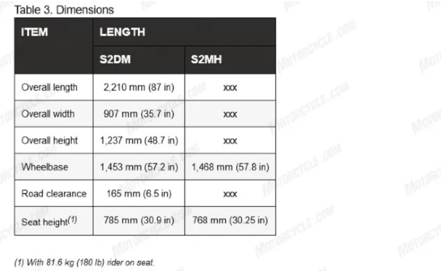Mẫu xe tiếp theo của livewire sẽ là s2 mulholland