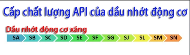Nhớt mobil 1 - nhớt tổng hợp hàng đầu thế giới dành cho thị trường việt