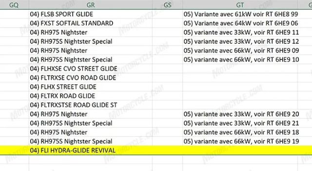 Rò rỉ thông số hồi sinh harley-davidson fli hydra-glide 2024