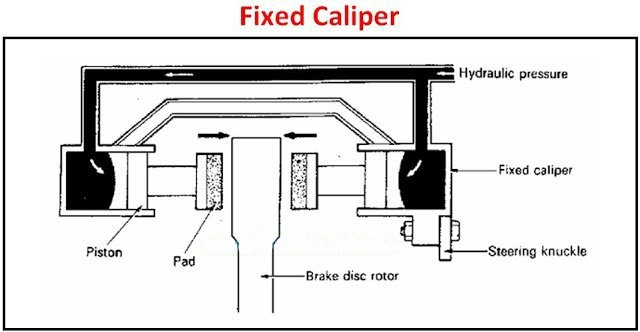 Tại sao heo 2 piston đối xứng lại thắng ăn hơn so với heo 2 piston một bên