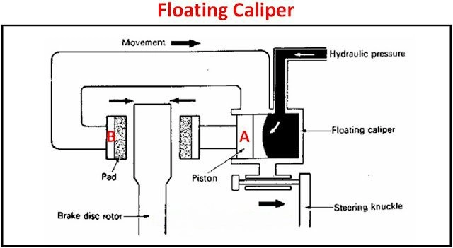 Tại sao heo 2 piston đối xứng lại thắng ăn hơn so với heo 2 piston một bên