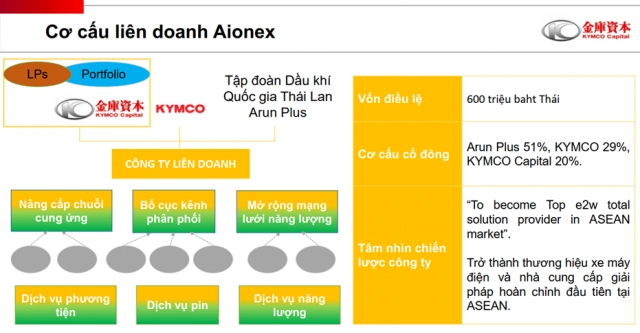Thị trường xe máy điện sẽ sôi động hơn vì kymco hợp tác với tập đoàn dầu khí thái lan