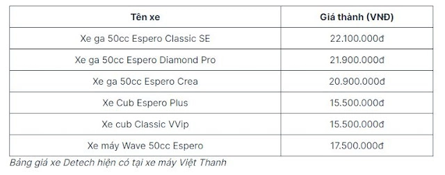 Xe 50cc bao nhiêu tiền đâu là địa chỉ mua xe 50cc uy tín hiện nay