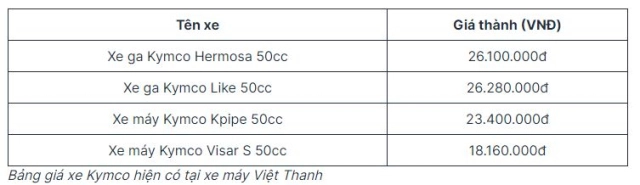 Xe 50cc bao nhiêu tiền đâu là địa chỉ mua xe 50cc uy tín hiện nay
