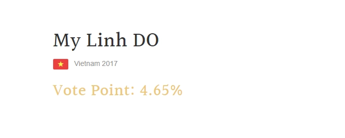 Cuối cùng đỗ mỹ linh cũng xuất hiện tại top dẫn đầu bình chọn hoa hậu thế giới 2017