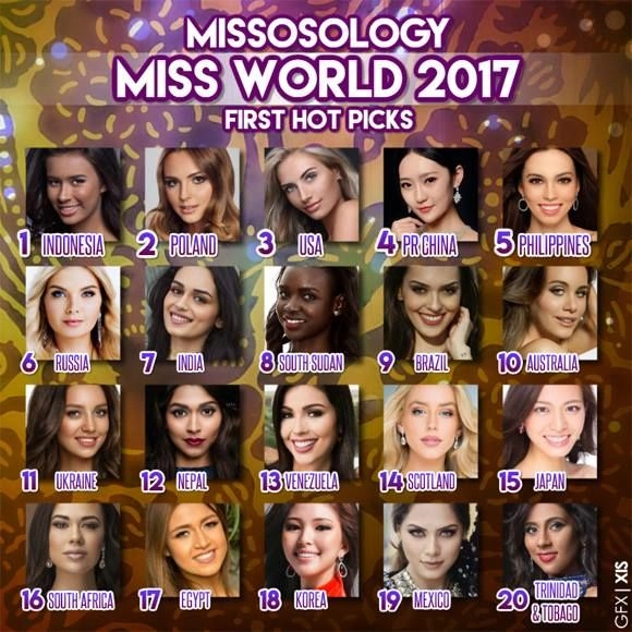 Miss world 2017 hoa hậu đỗ mỹ linh không nằm trong top 20 ứng cử viên tiềm năng