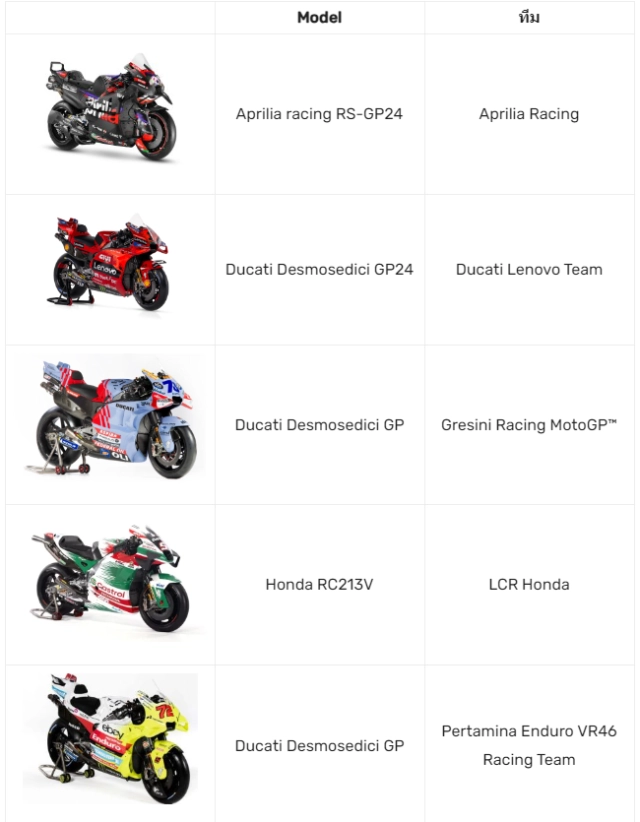 Yamaha đã có xác nhận chính thức về việc thay thế động cơ crossplane bằng v4