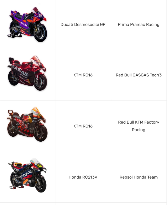 Yamaha đã có xác nhận chính thức về việc thay thế động cơ crossplane bằng v4