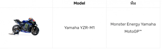 Yamaha đã có xác nhận chính thức về việc thay thế động cơ crossplane bằng v4